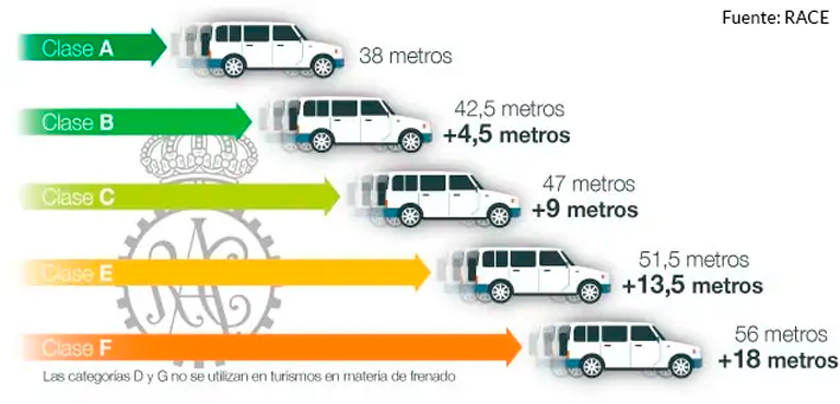 índice de agarre sobre mojado